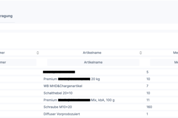 Screenshot des Berichtes Pickliste mit Ampel OK